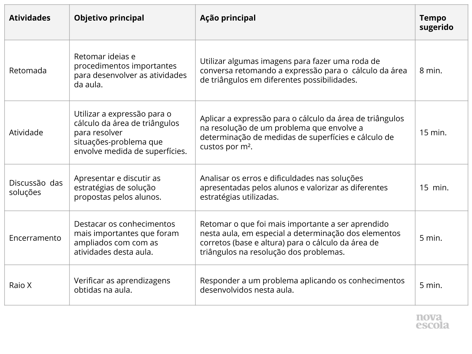 Resumo da aula