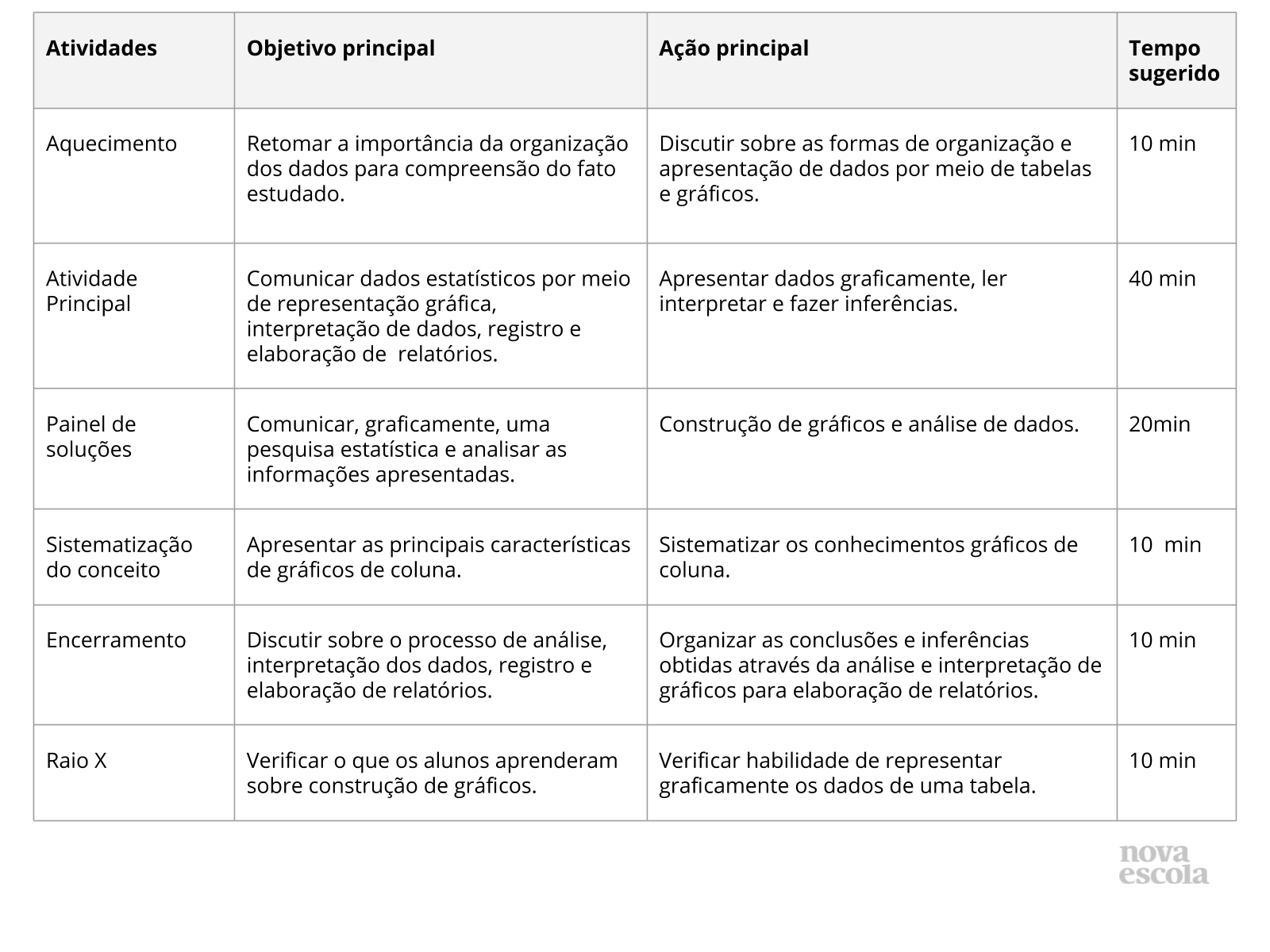 Resumo da aula