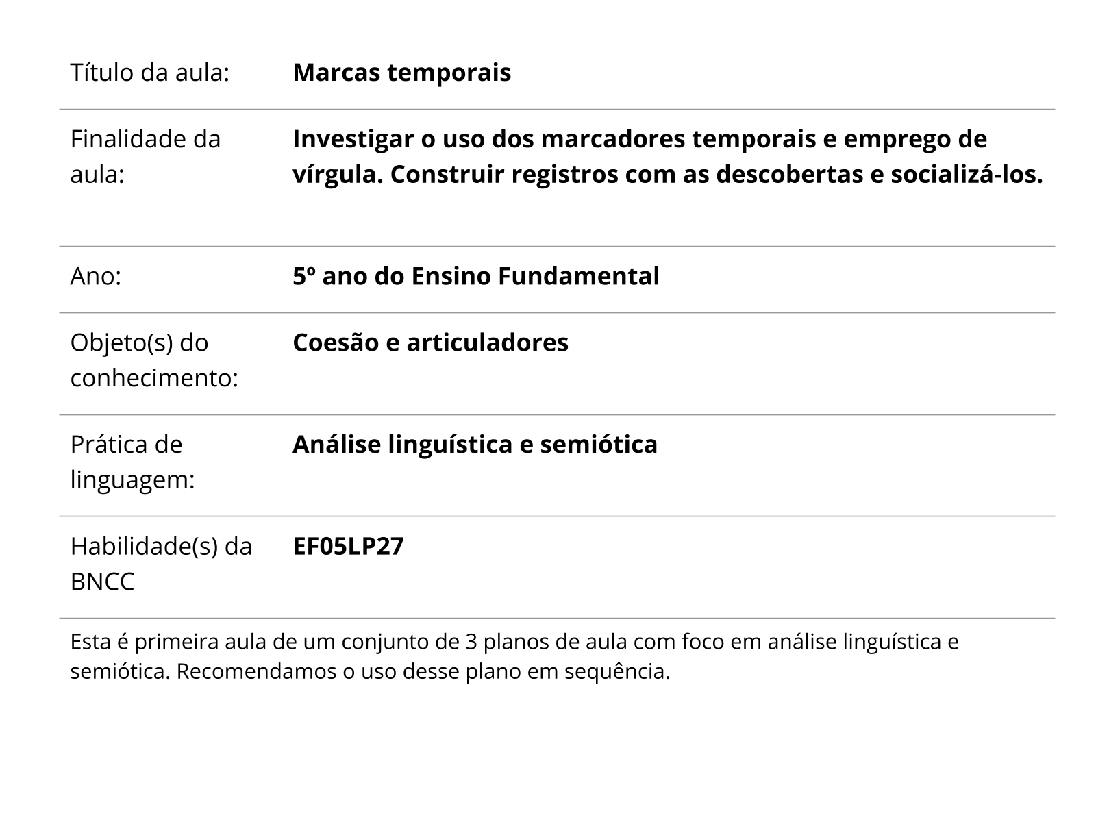 Sobre este plano