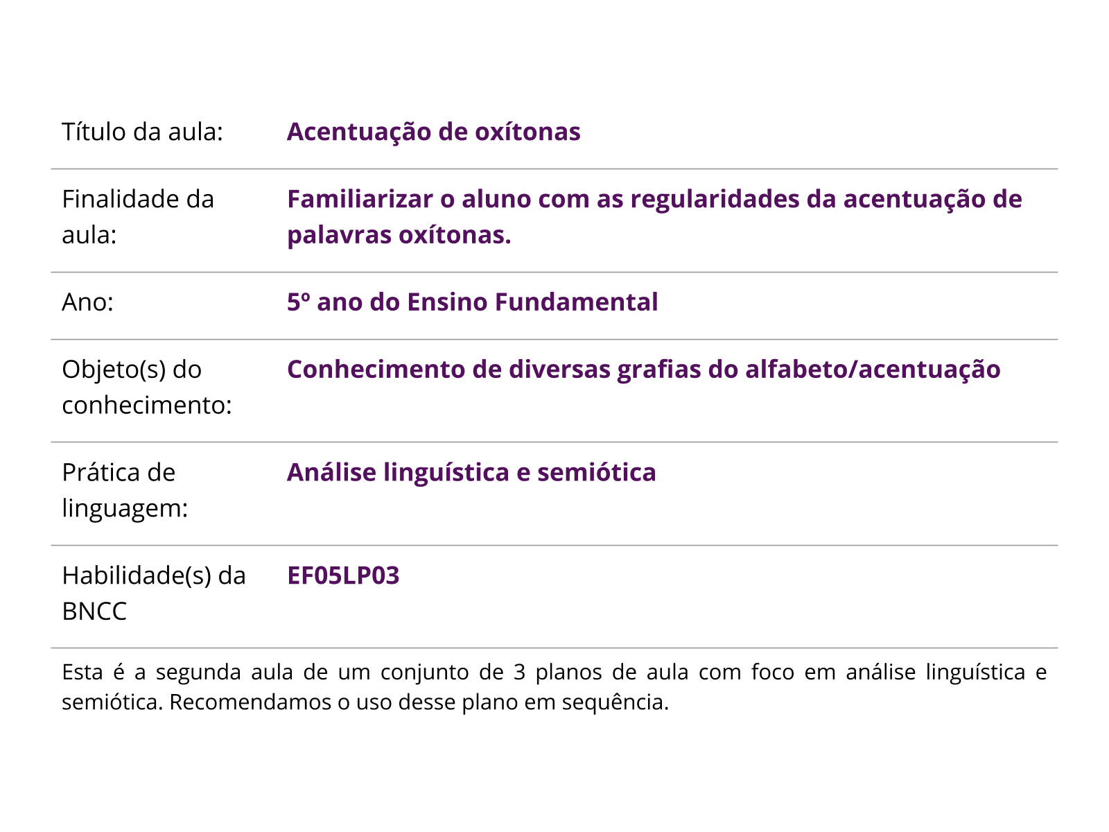 Sobre este plano