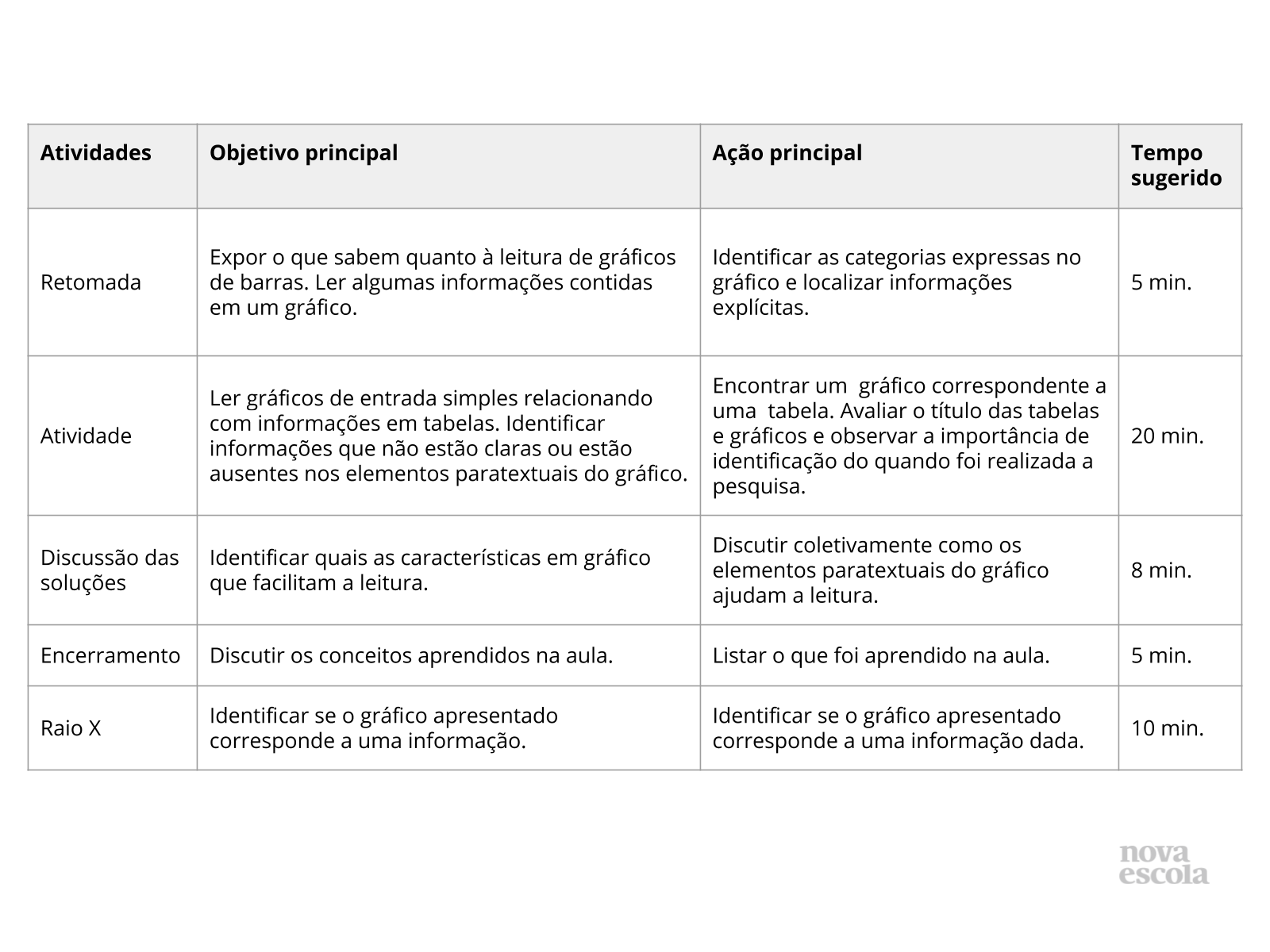 Planejamento de Sondagem Educ Infantil  Educação infantil, Atividades  gráficas, Planos de aula para ensino fundamental