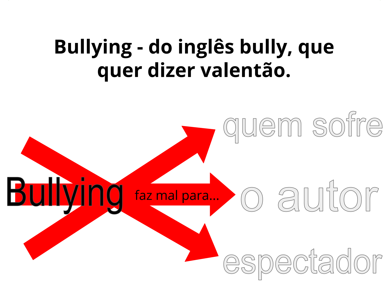 Plano de aula - 5º ano - O bullying e seu impacto na vida em sociedade