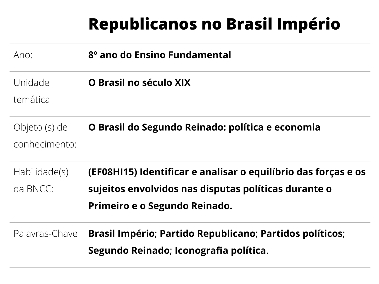 Plano de aula - Brasil império