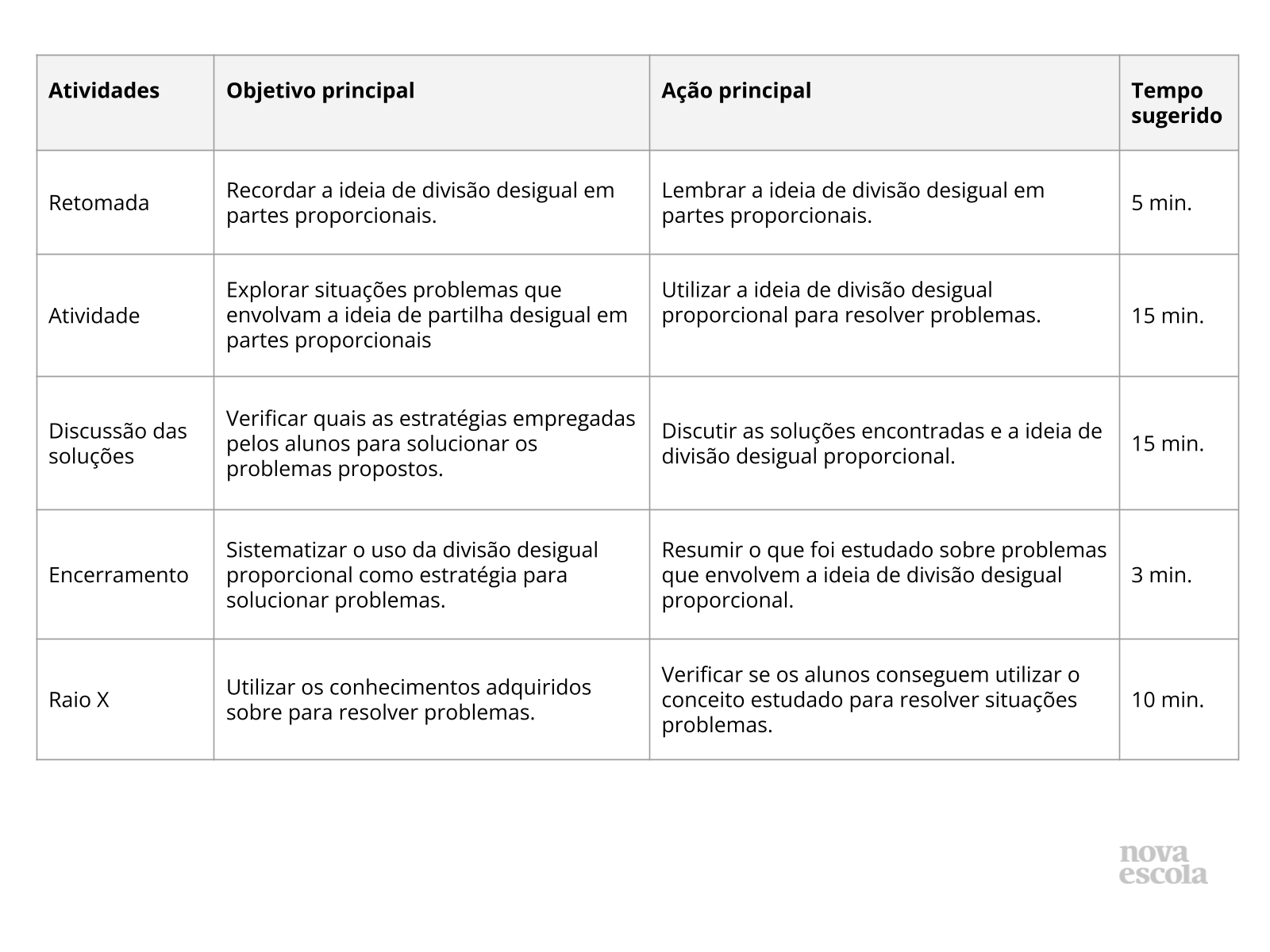 Resumo da aula