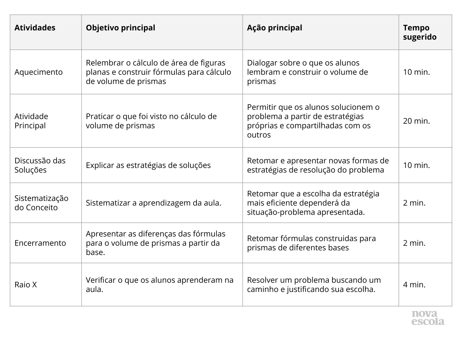 Resumo da Aula