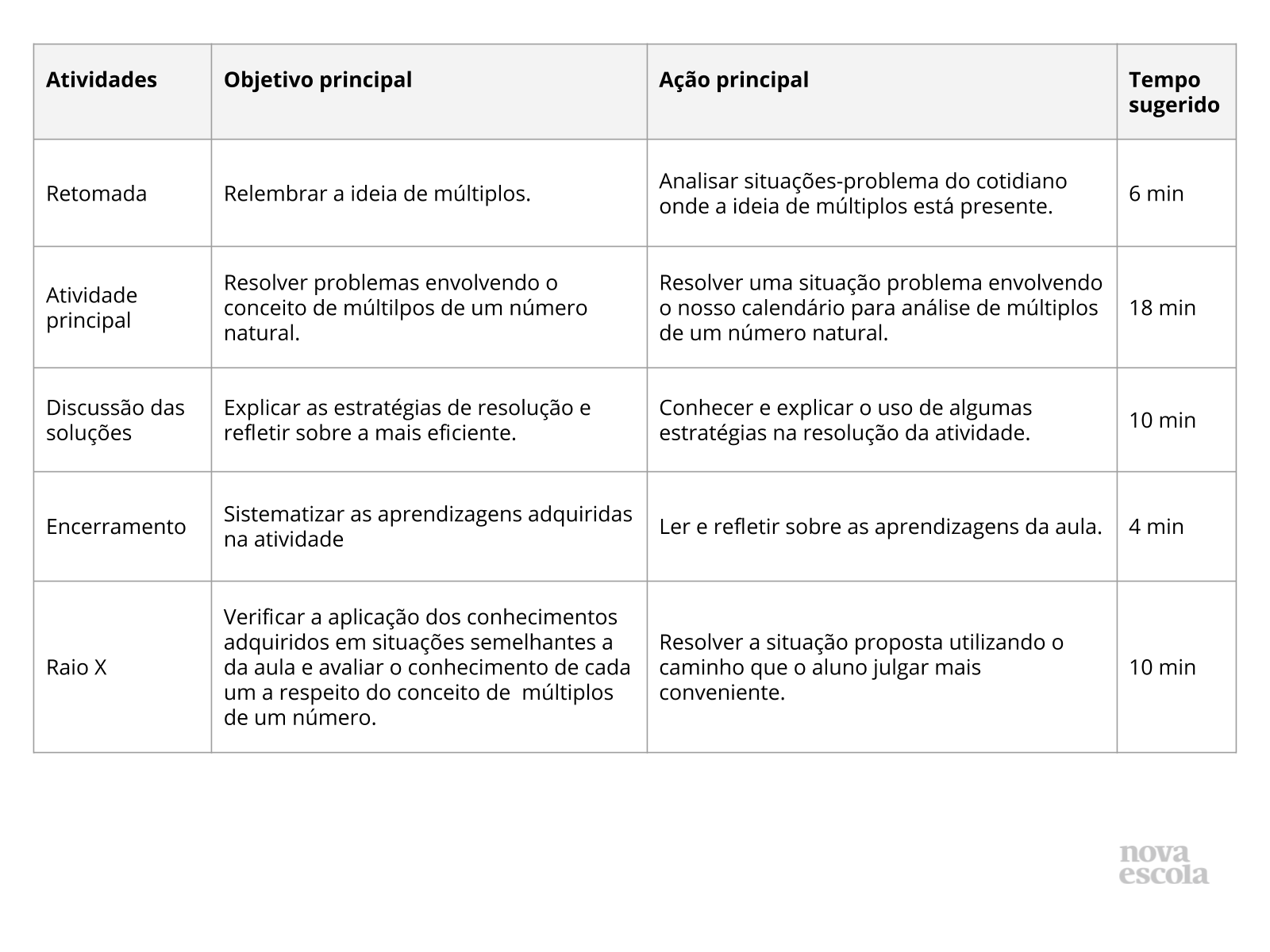 Resumo da aula