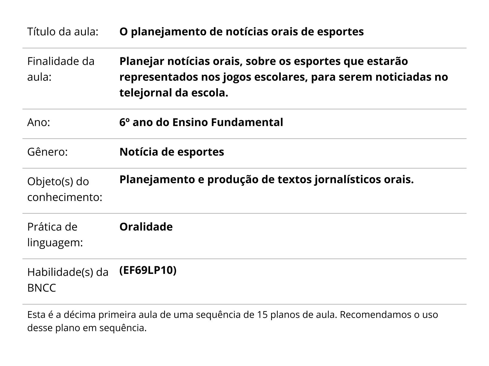 Sobre este plano