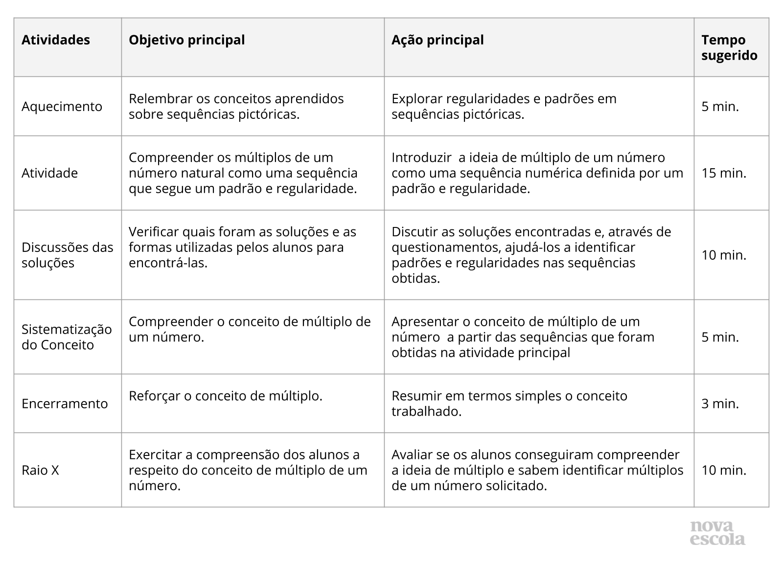 Resumo da aula