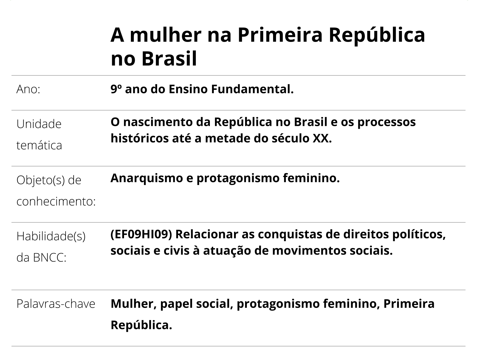 História – República Velha: Aspectos Políticos – Conexão Escola SME