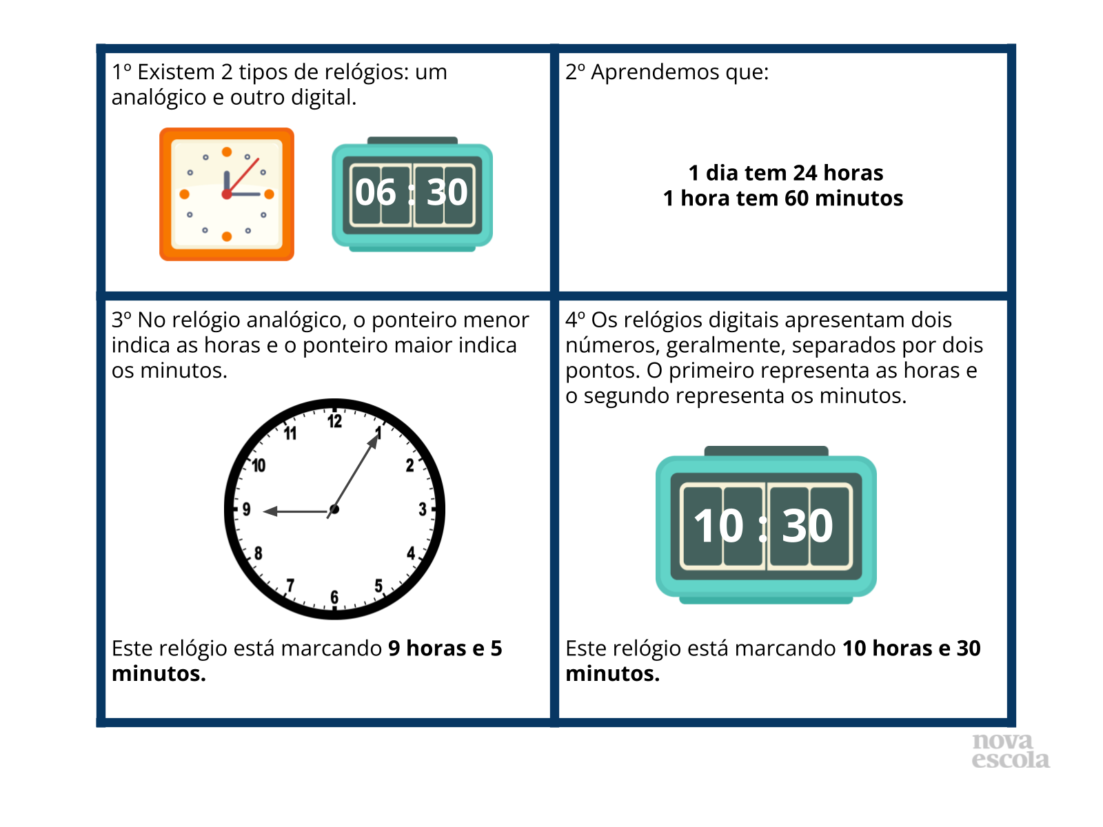 Dia, horas e minutos - Planos de Aula - 3º Ano