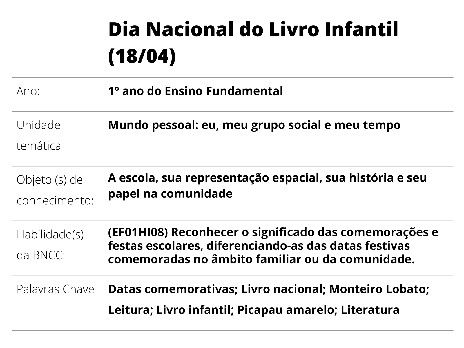 Meu projeto do curso: Ilustração infantil: conte histórias com