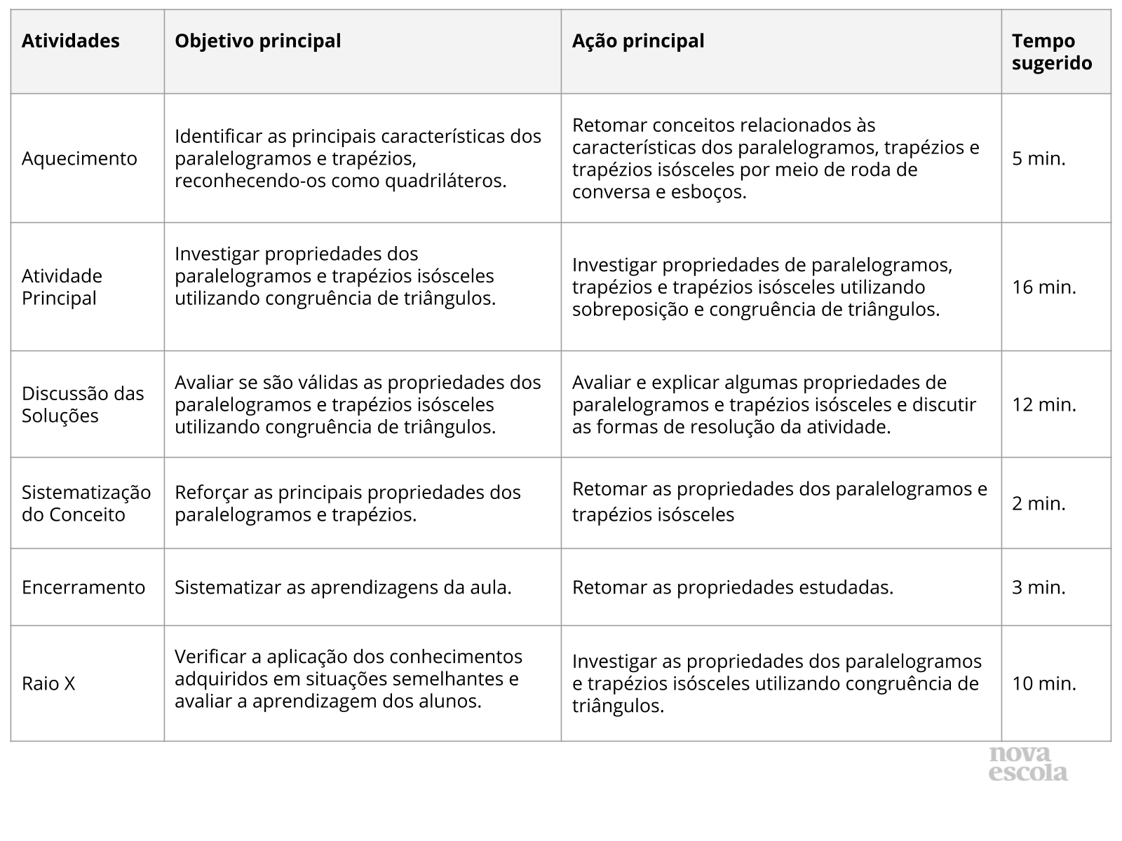 Resumo da aula