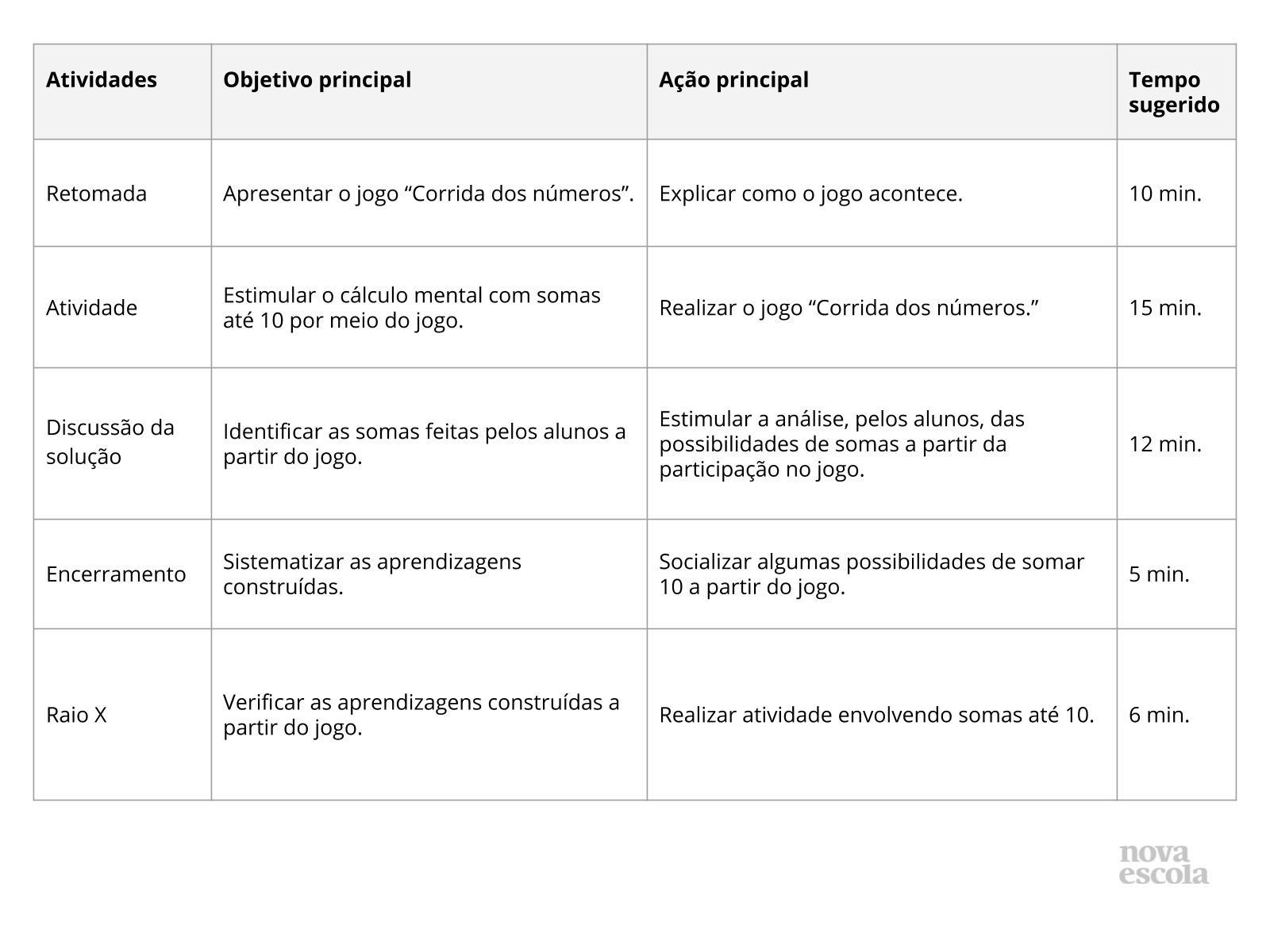 5 planos de aula sobre Jogos com dados