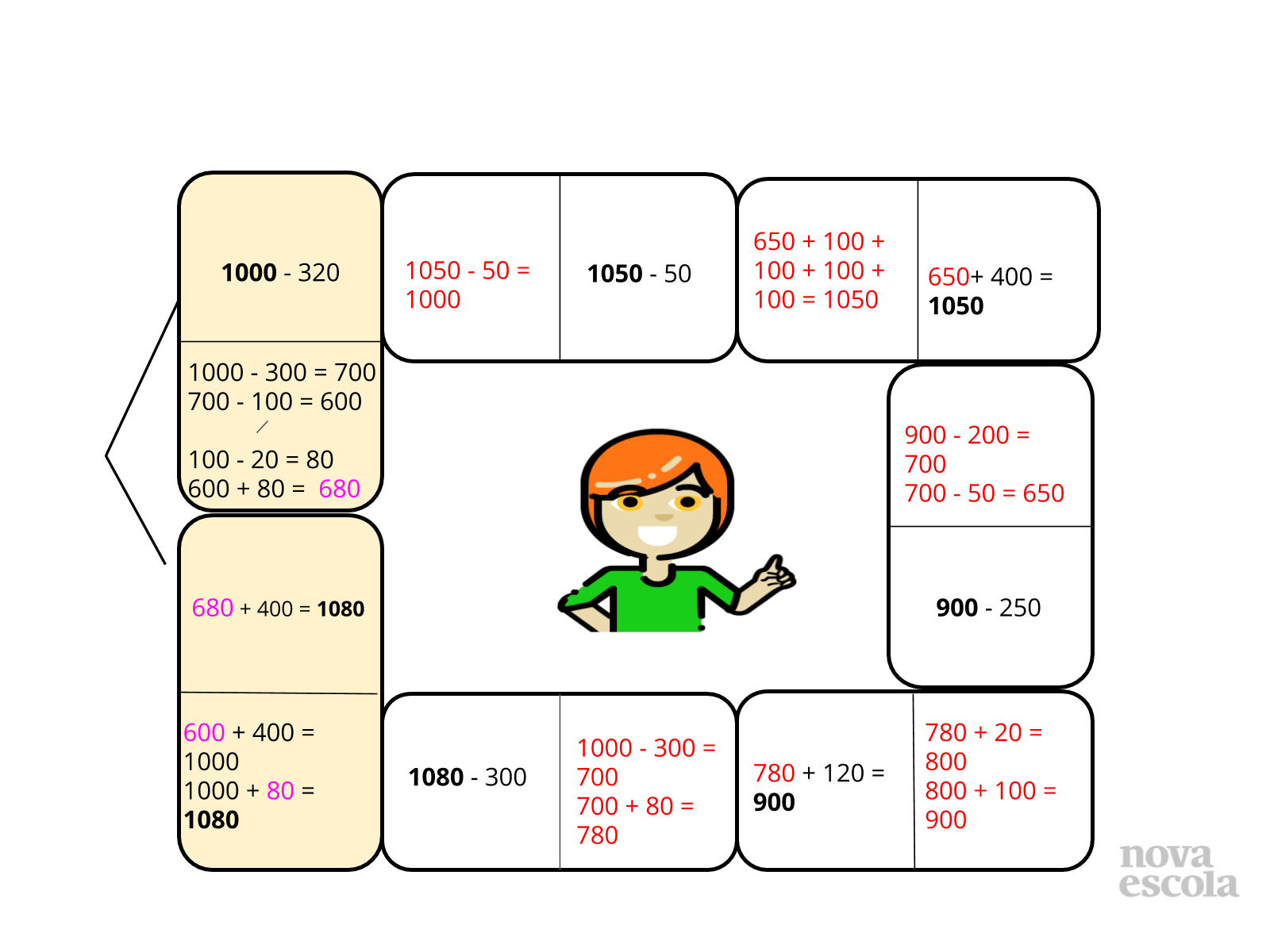 Calculando mentalmente a adição e a subtração - Planos de aula - 3º ano