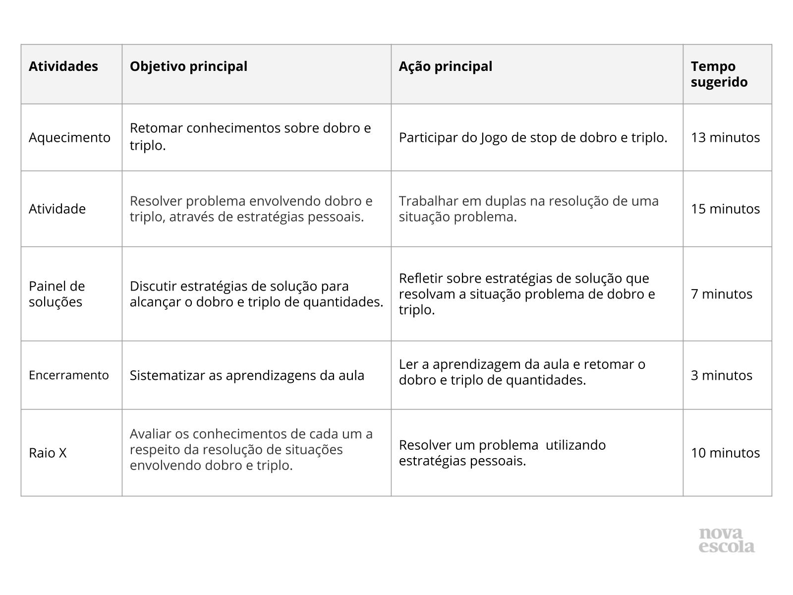 Resumo da aula