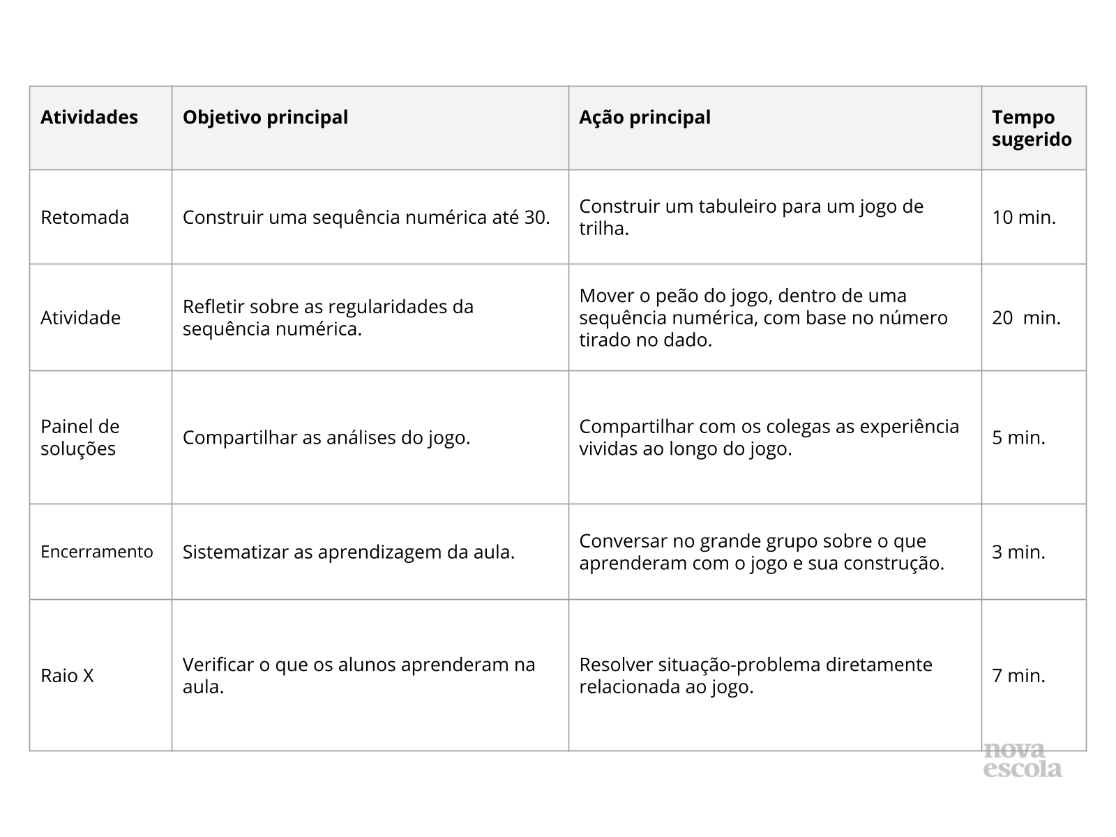 Jogo de Trilha: construção de sequência numérica - Planos de aula