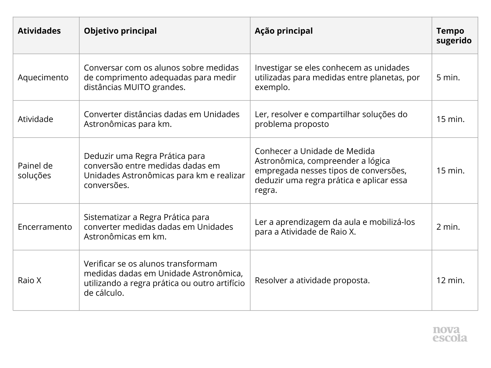 Resumo da aula