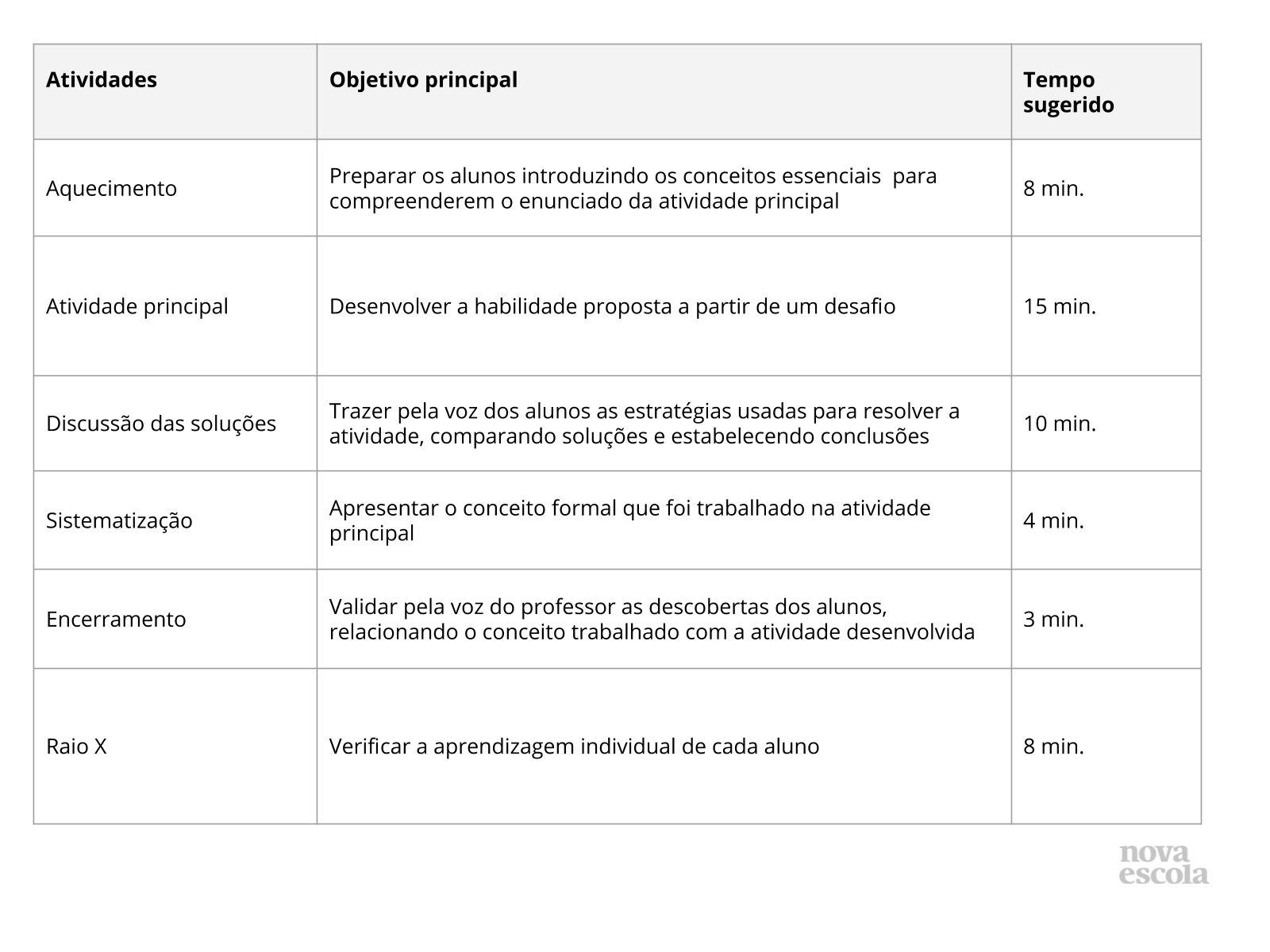 Resumo da aula