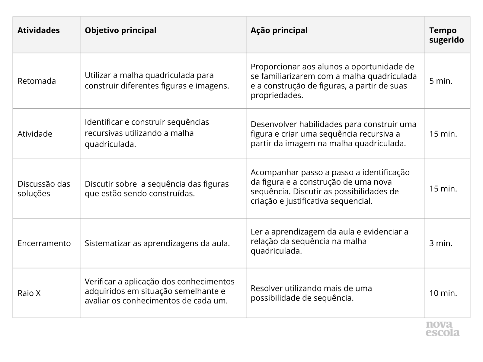 Resumo da aula