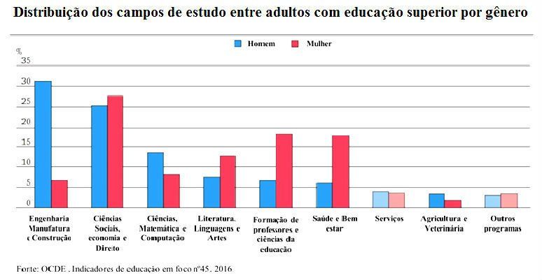 Desafio Change the Game usa tecnologia para empoderar jovens