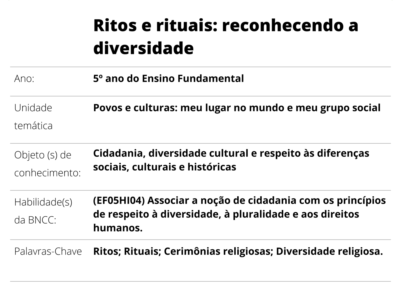 Plano de aula - 5º ano - Templos religiosos e culturas