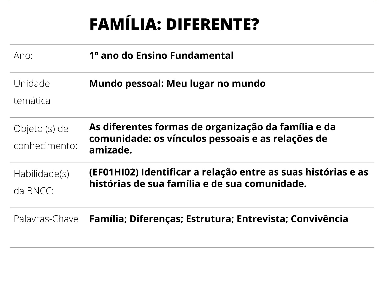 1) Faça uma pesquisa com sua família: 