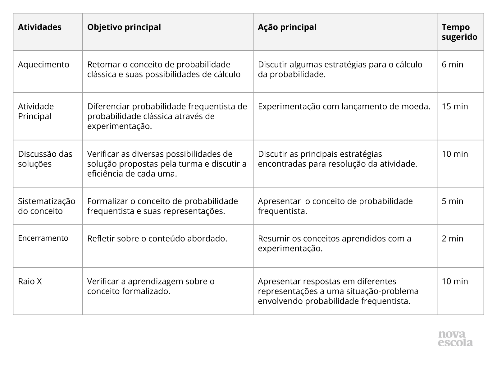 Resumo da aula