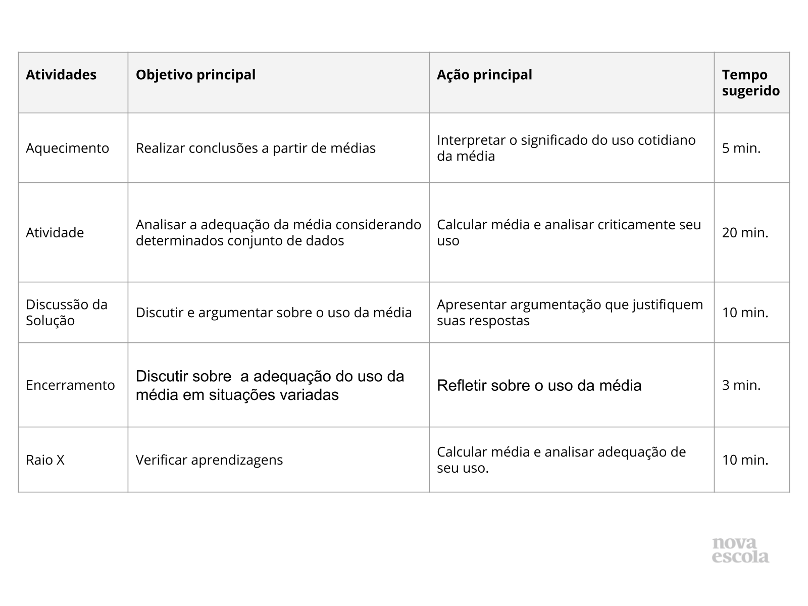 Conceituar E Calcular Média Mediana E Moda Medidas De Tendência Central Planos De Aula 8º Ano 9498