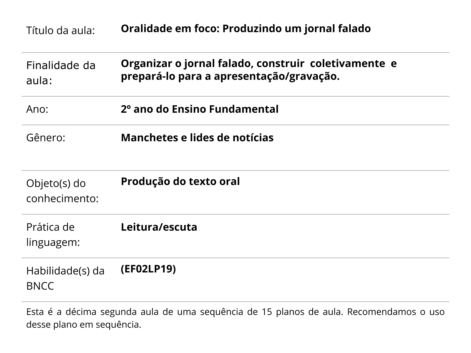 Sobre este plano