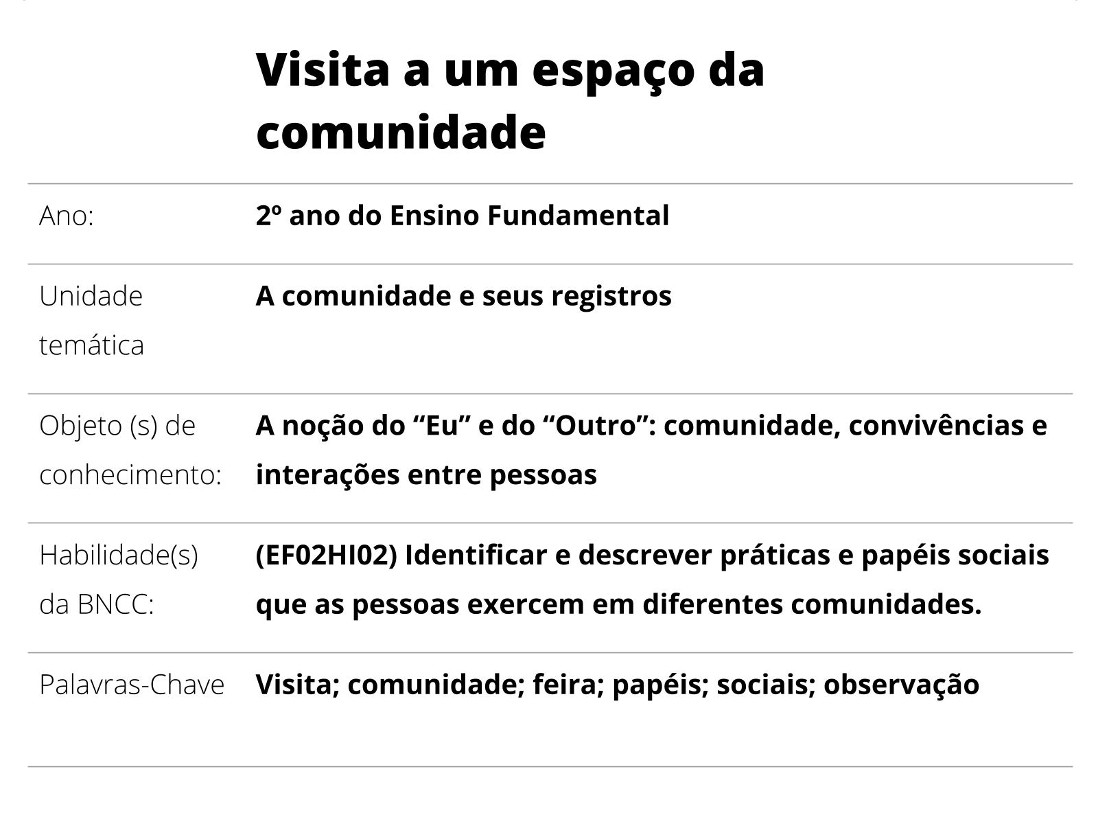 Há espaço para ser feita história? 