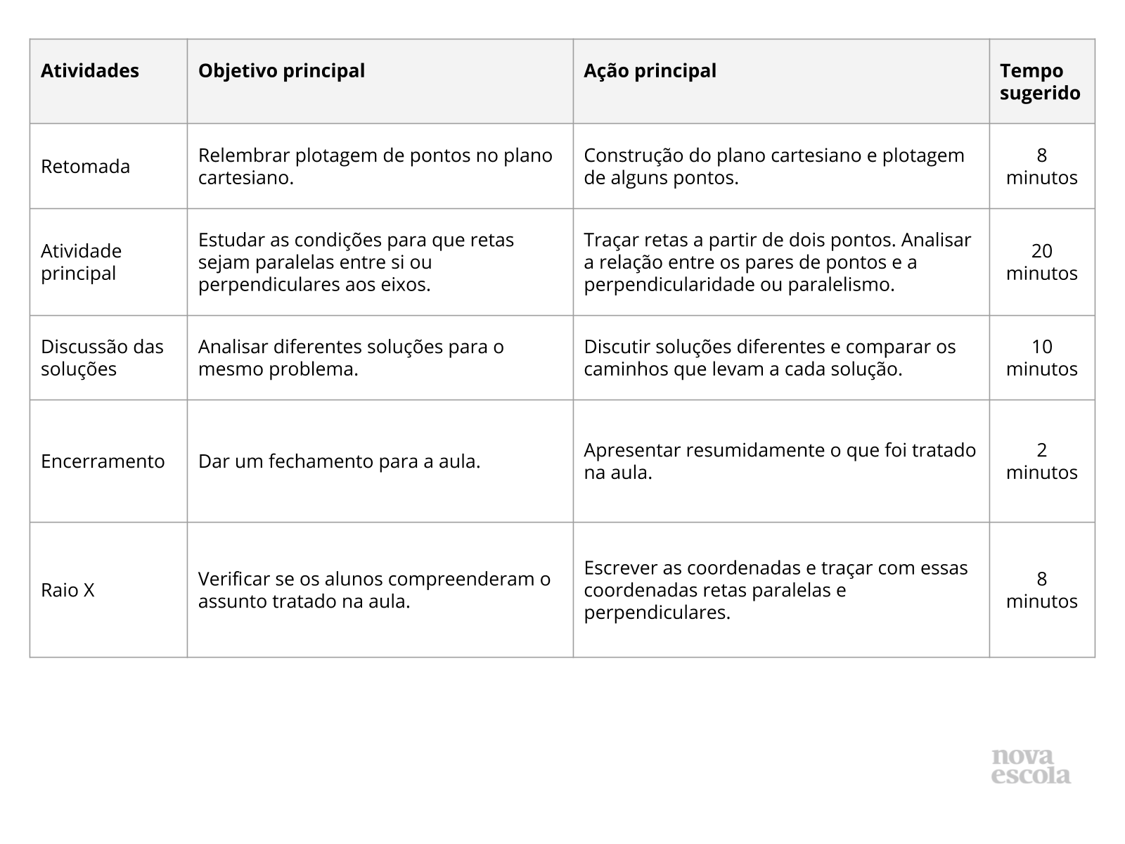 Resumo da aula