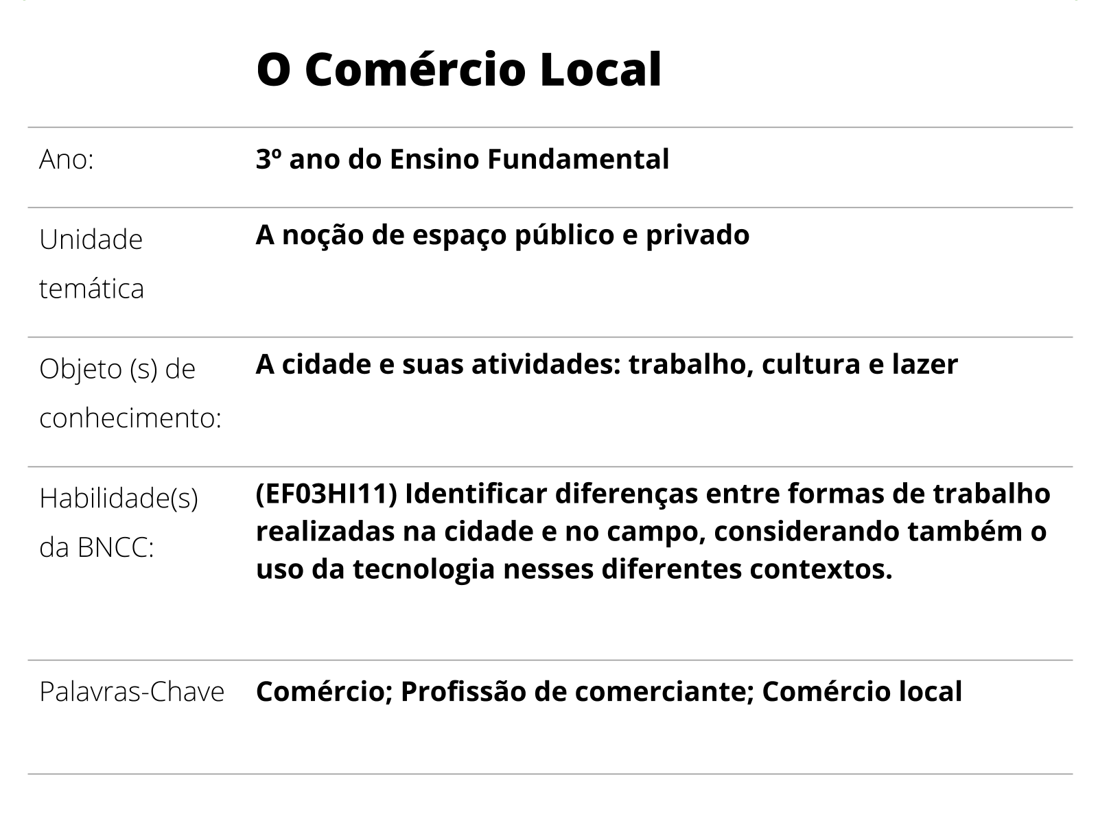 Plano de aula - 3º ano - Nossa cidade, nossas pessoas!