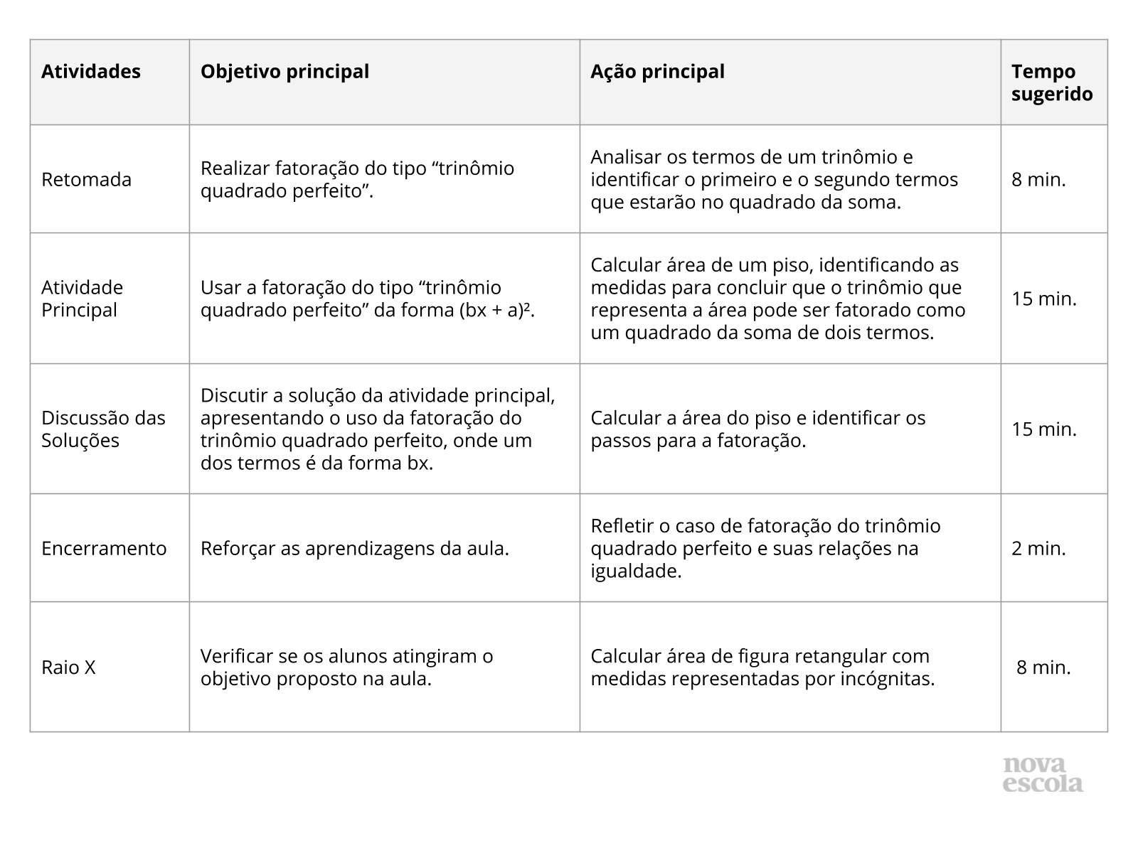 Resumo da Aula