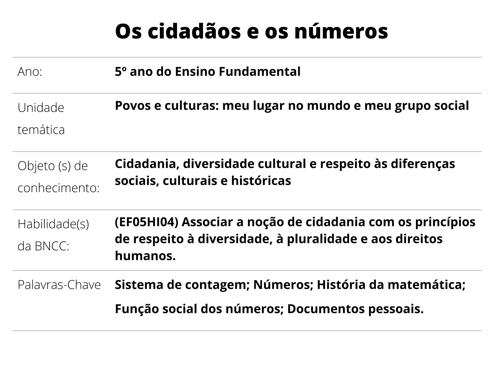 Plano de curso matemática 5º ano