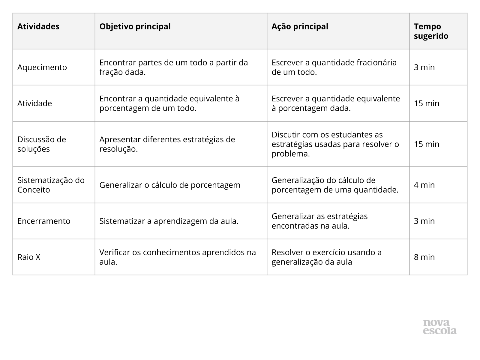 PORCENTAGEM EXERCÍCIOS