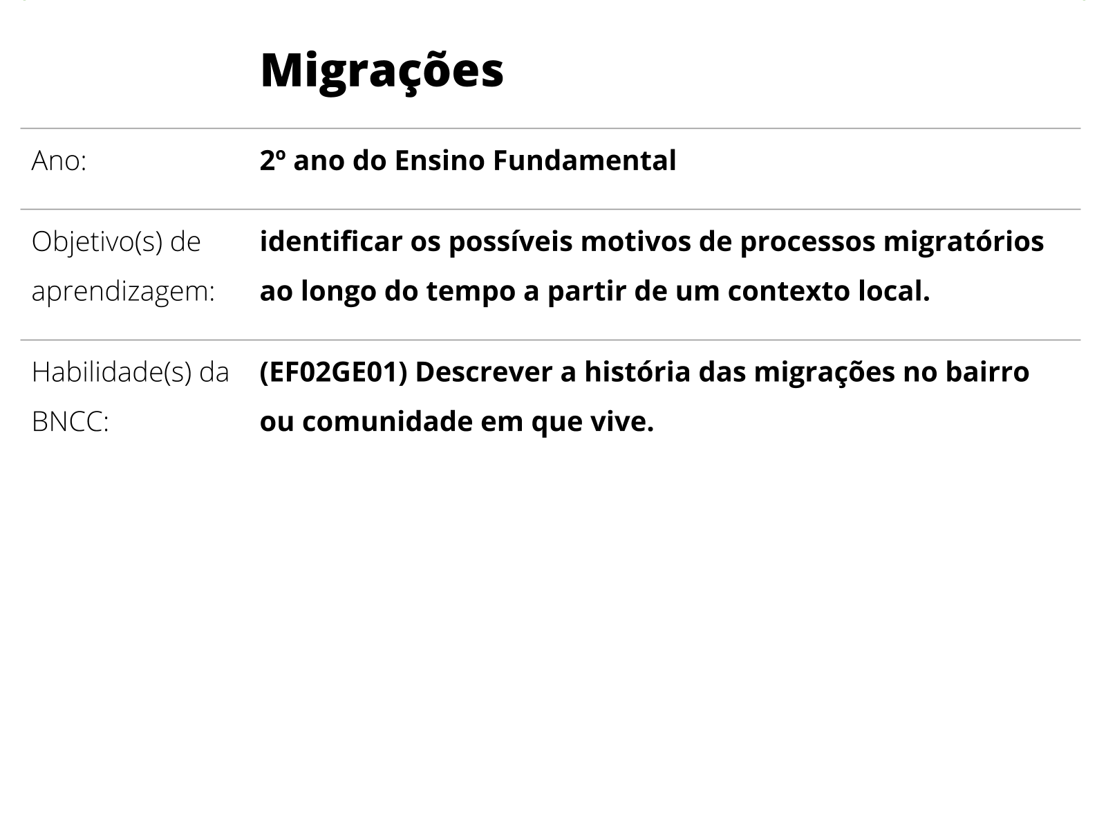 TUDO DE GEOGRAFIA: ATIVIDADE / EXERCÍCIO DE GEOGRAFIA SOBRE FLUXOS