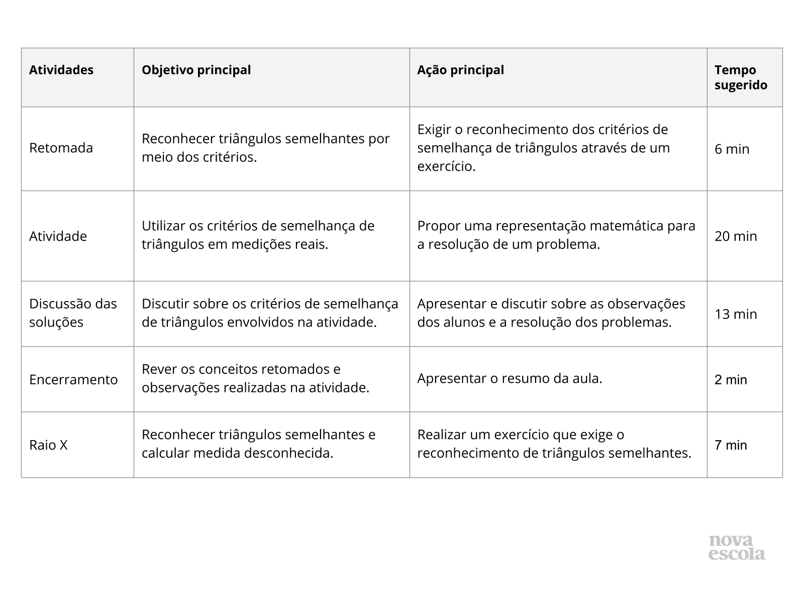 Resumo da aula