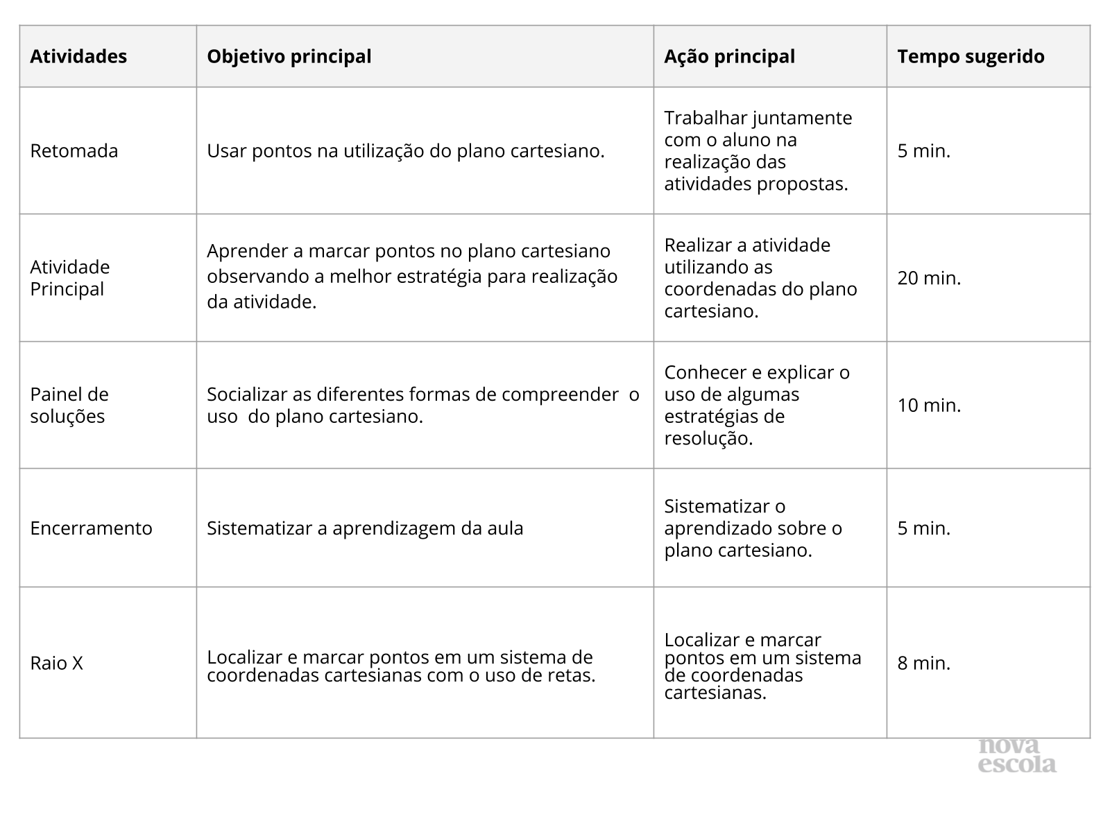 Resumo da aula