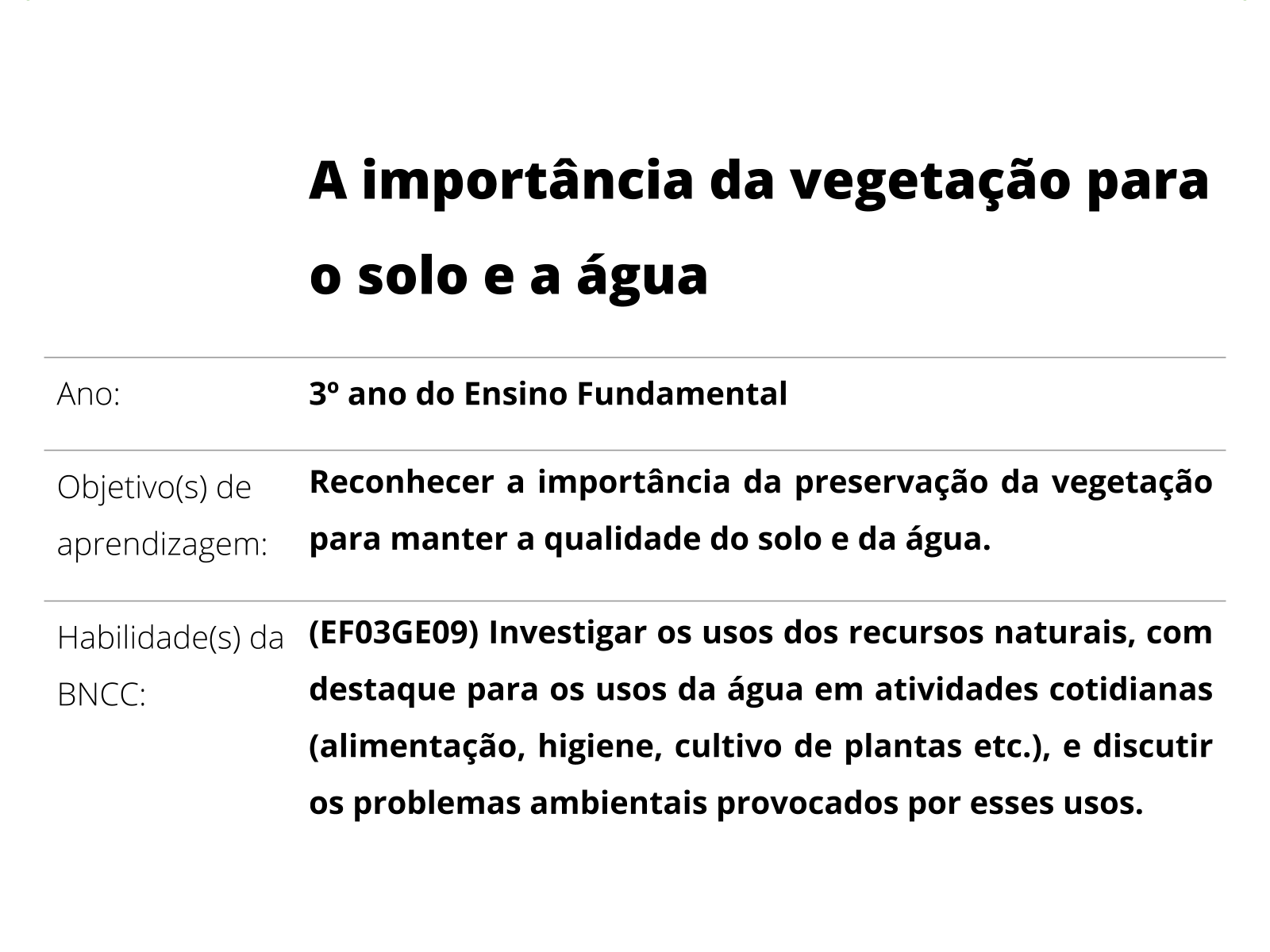 Atividade de Geografia - O Ciclo da Água e do Solo - 4º e 5º ano