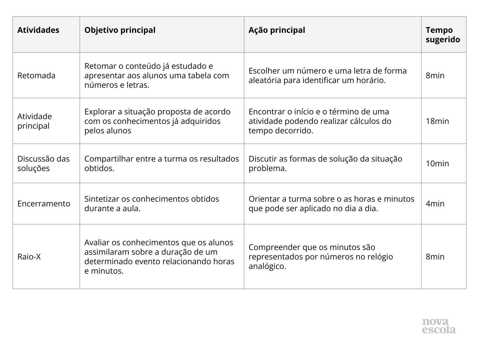 Dia, horas e minutos - Planos de Aula - 3º Ano