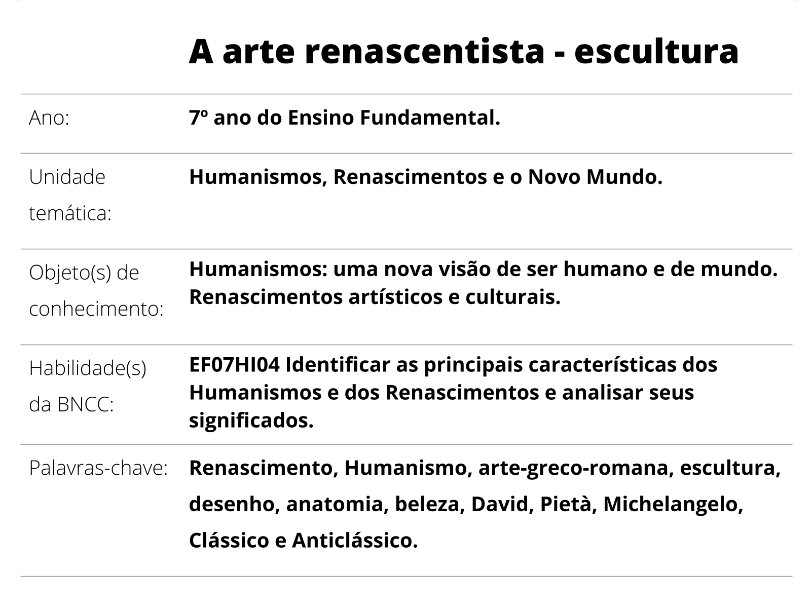 QUIZ Arte Pré História nível 6º ao 7ºanos 