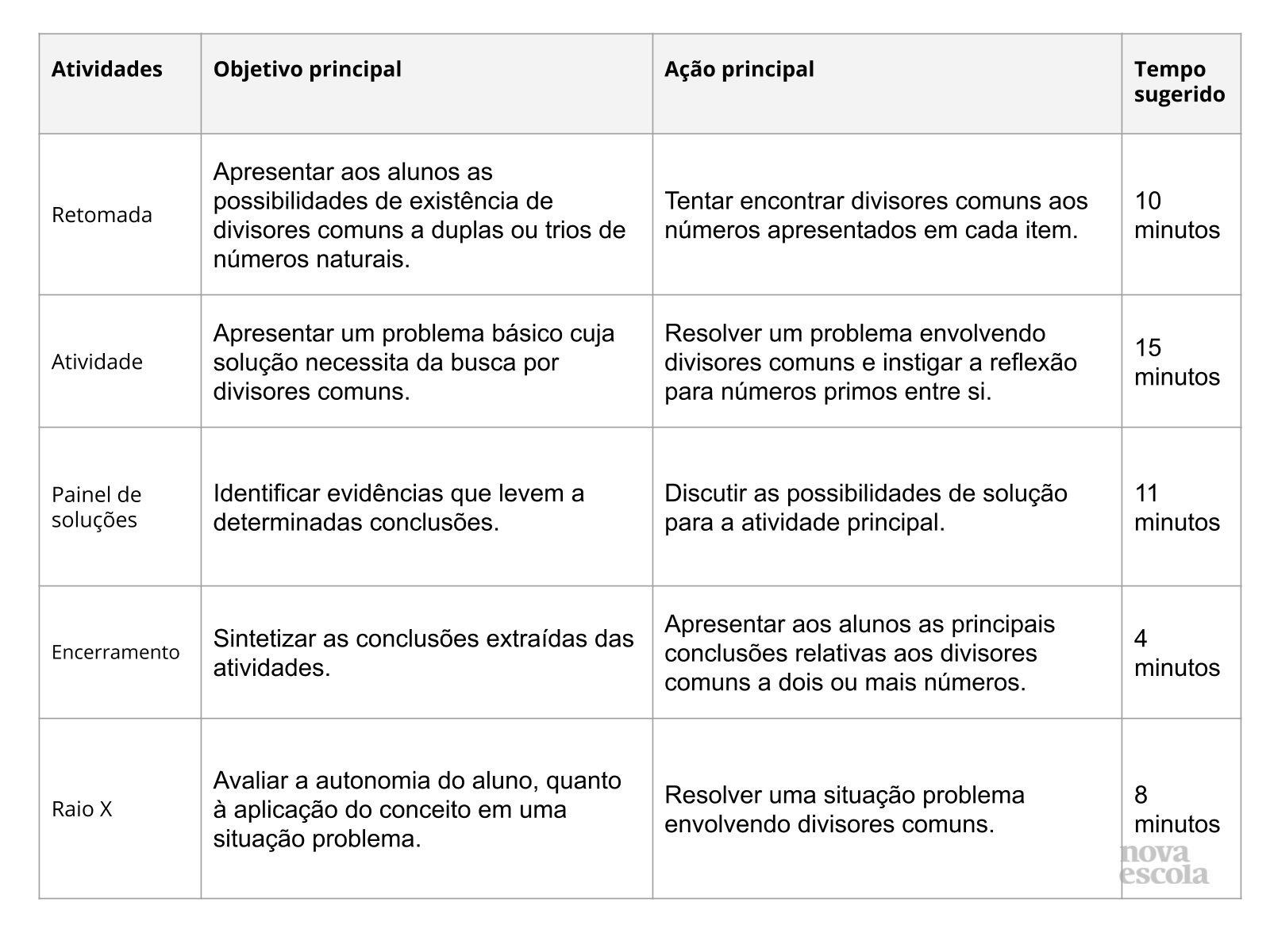 Resumo da aula