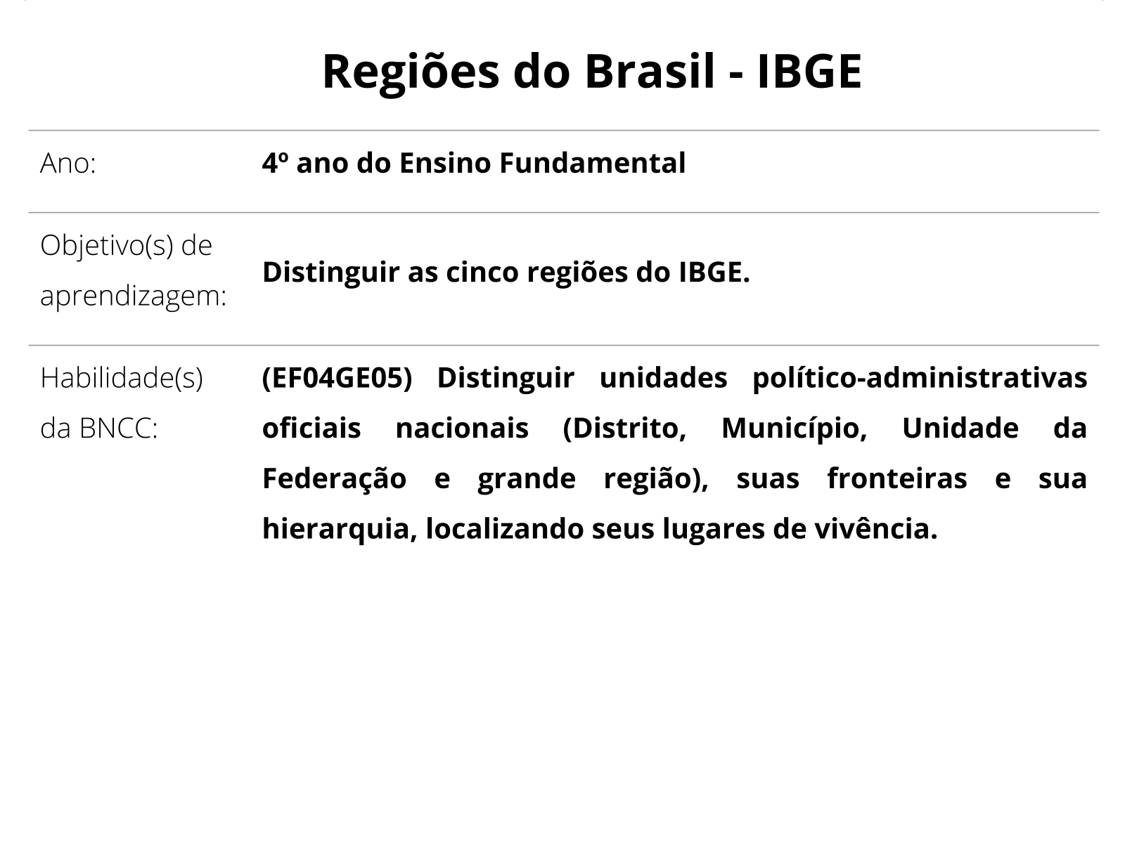 Geoensino - Portal sobre o ensino de Geografia: Divisão regional do Brasil  (IBGE) - Turma 61