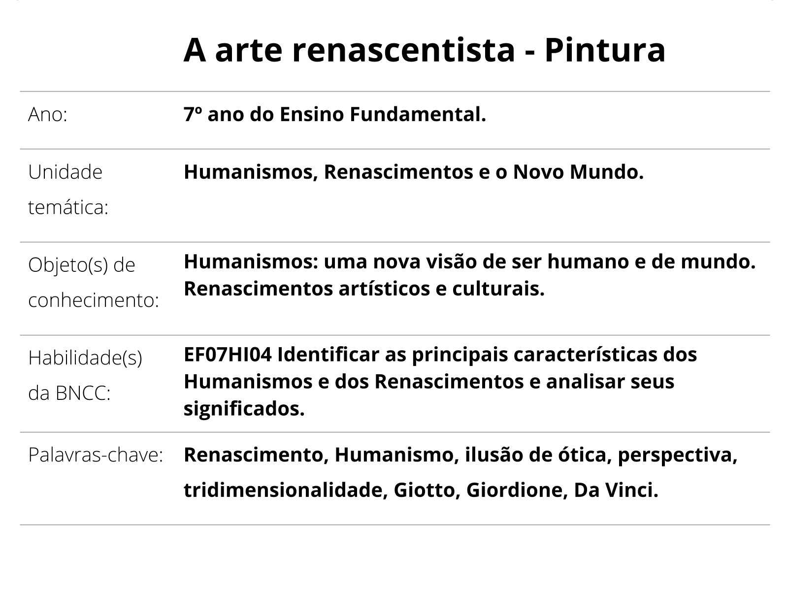 2021, Resumo da Aula, 7º Ano, Arte