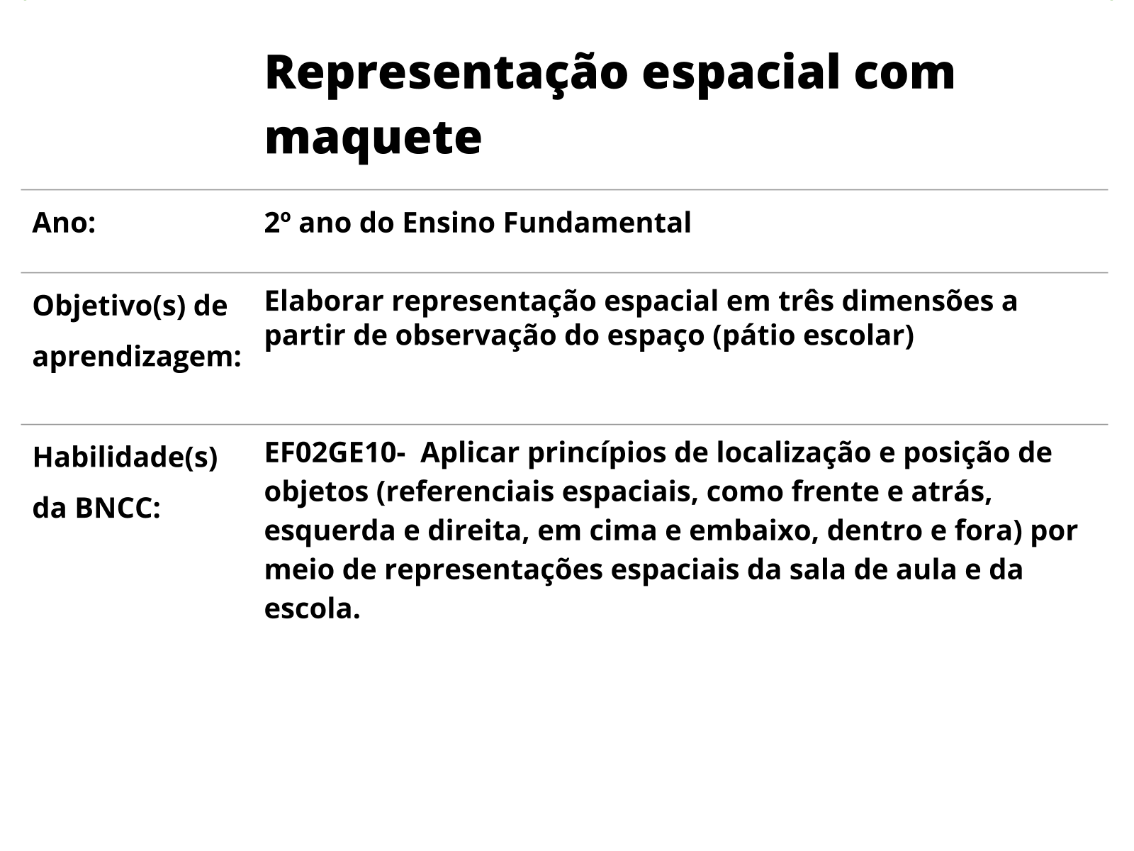 PLANO DE AULA GEOGRAFIA - MAQUETE SALA DE AULA 