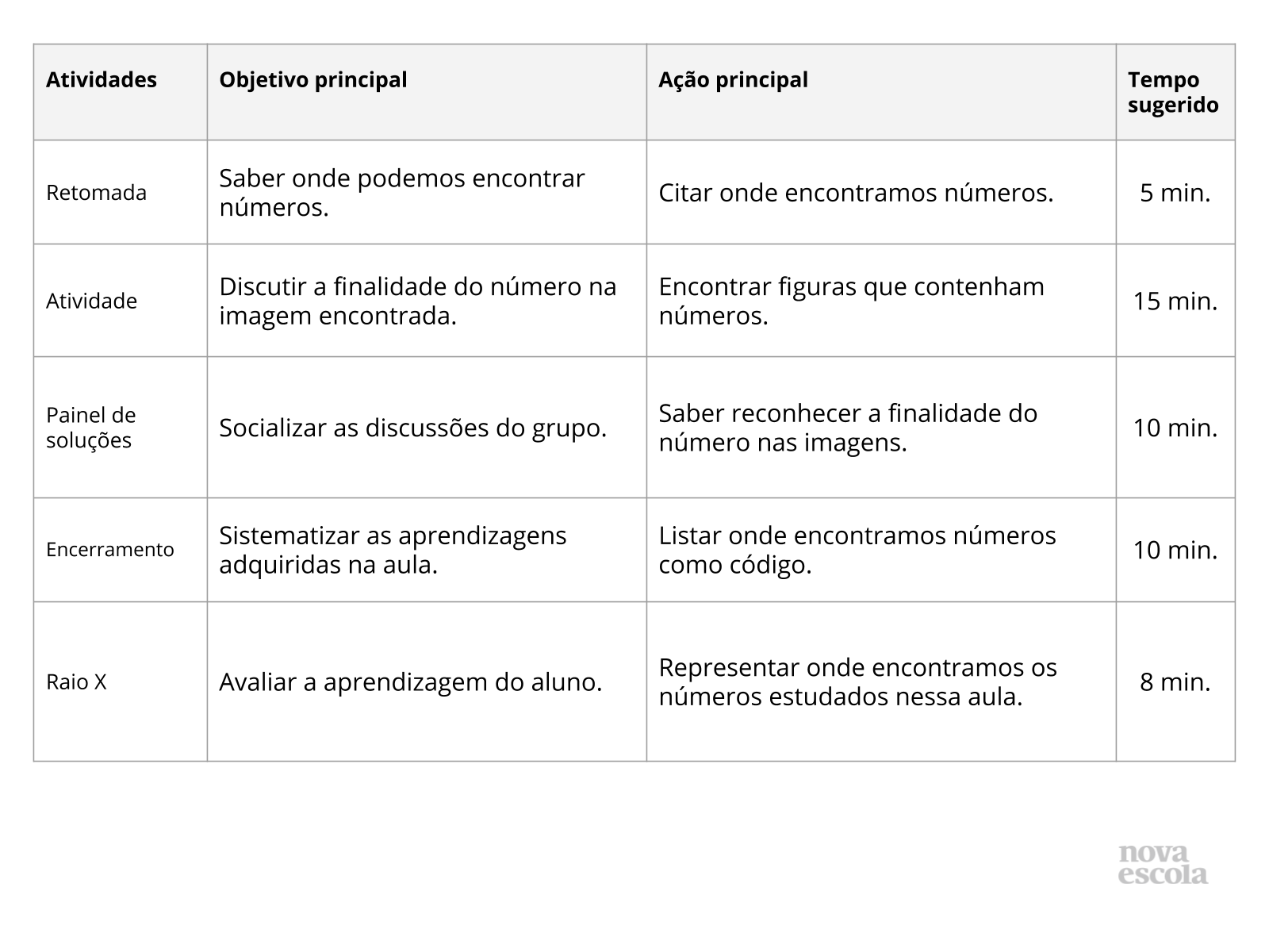 Resumo da aula