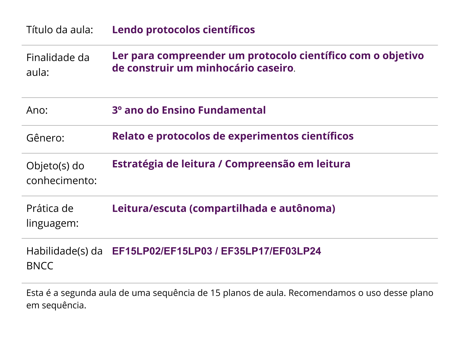 Sobre este plano