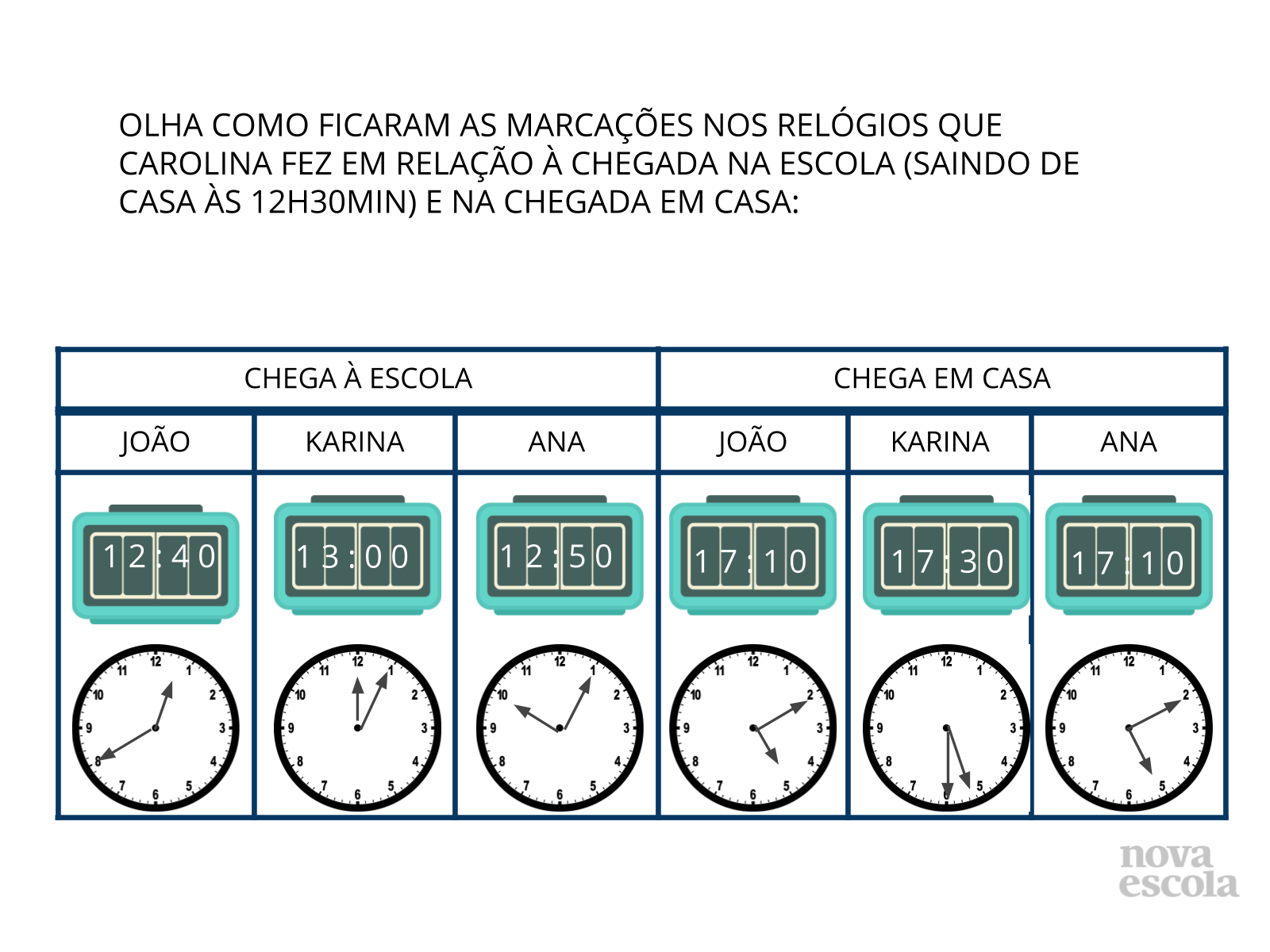 Plano de aula - 2o ano - Quantas Horas?