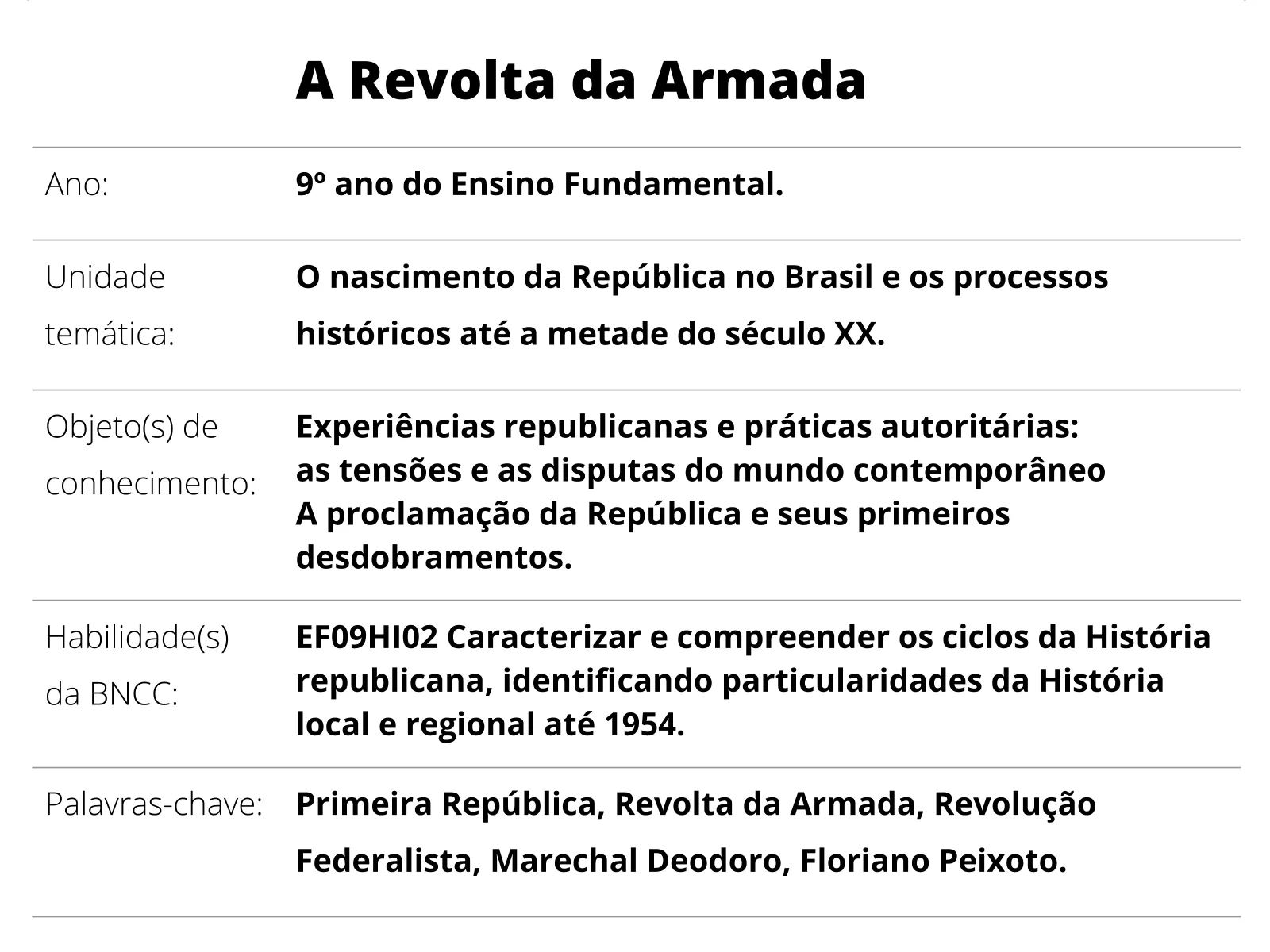 Plano de aula 9 ano A Revolta da Armada