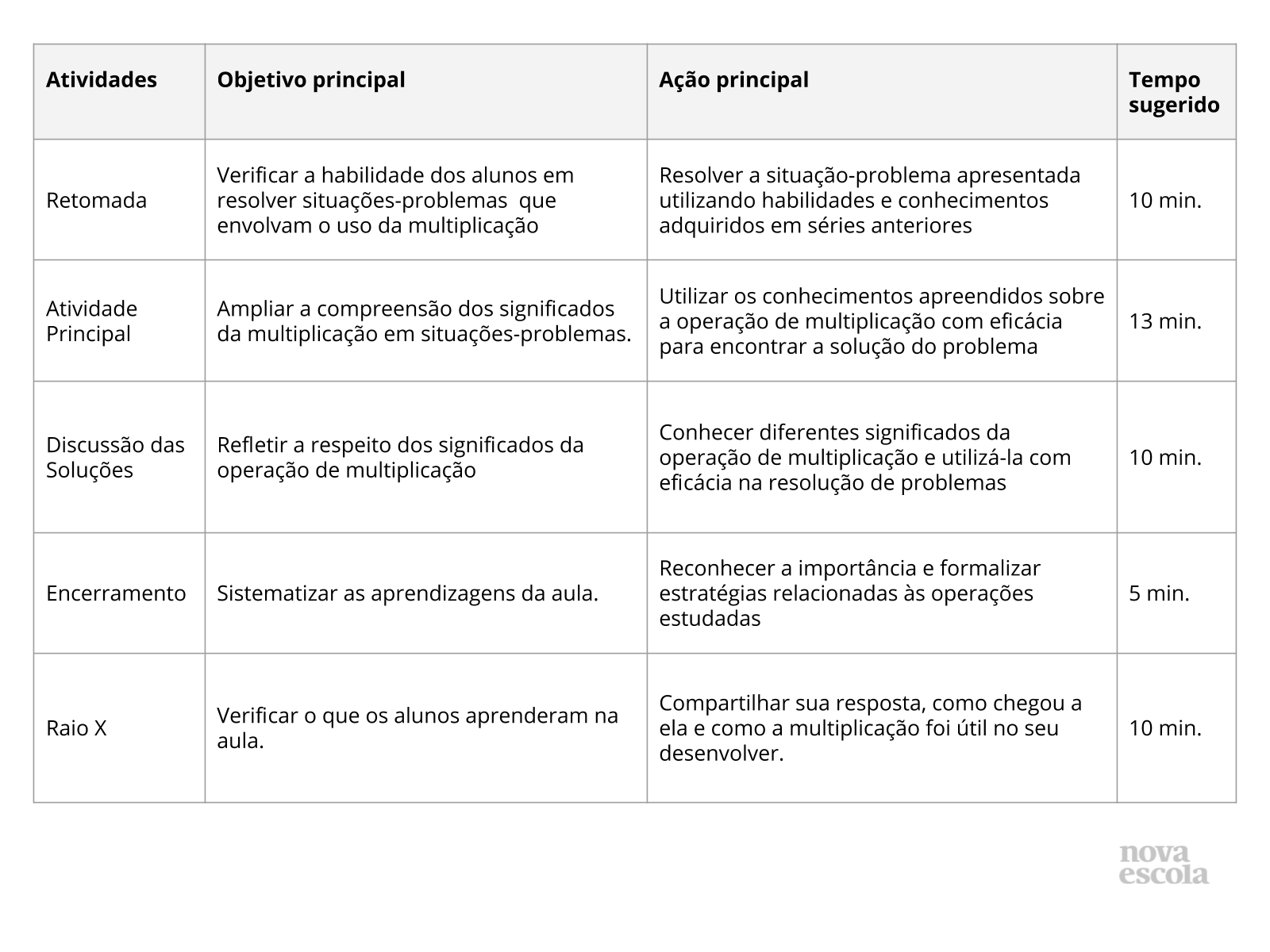 Resumo da aula